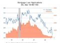 Interest Rates