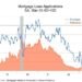 Interest Rates