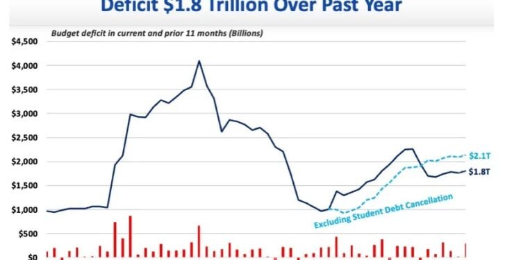 CBO