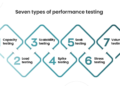 Performance Testing