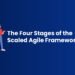 Scaled Agile Framework