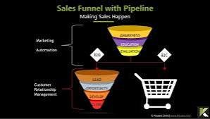 Boost Your B2B Sales Pipeline: Book a Free Consultation with Clutch-Recognized SalesAR